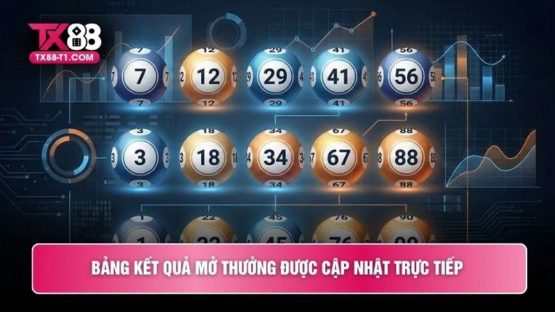 Bảng kết quả mở thưởng được cập nhật trực tiếp