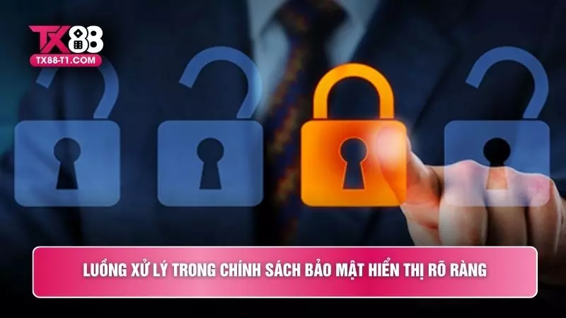 Luồng xử lý trong chính sách bảo mật hiển thị rõ ràng